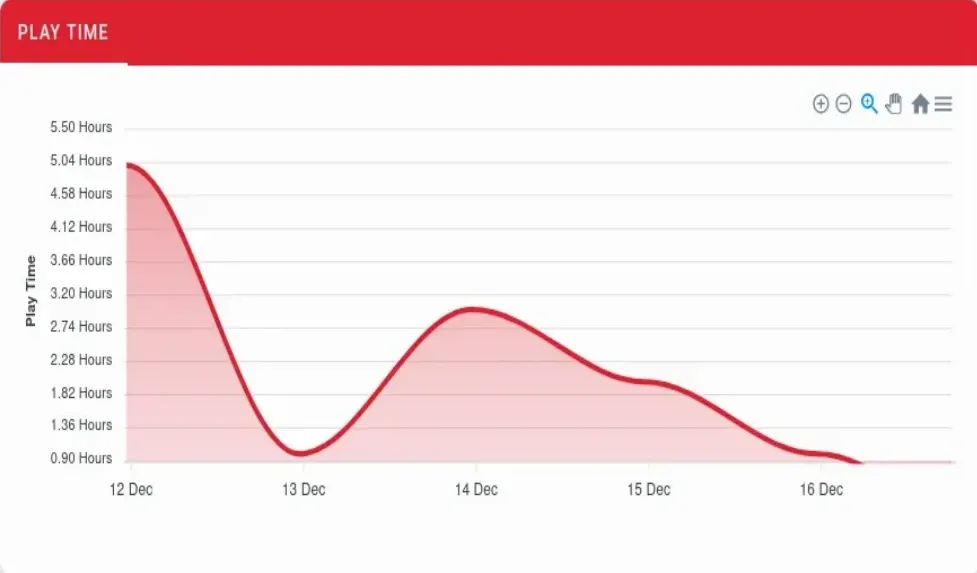 Live Dashboards & Insights screenshot